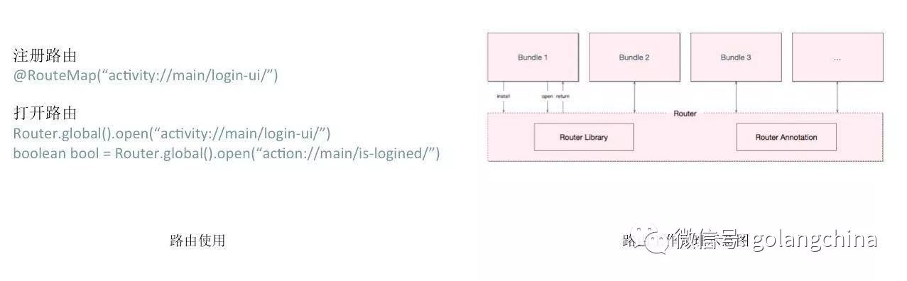 Bilibili 移动端组件化实践中的冷启动优化 