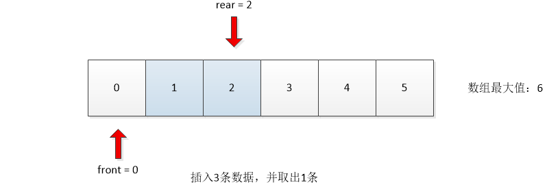 数组1-3