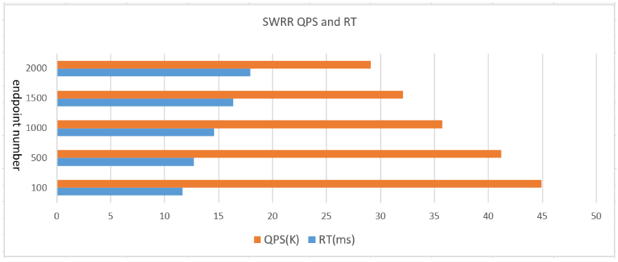 QPS 提升60%，揭秘阿里巴巴轻量级开源 Web 服务器 Tengine 负载均衡算法 