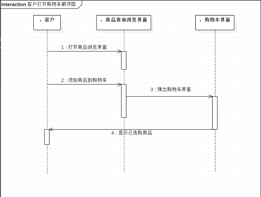 在线购物系统——顺序图
