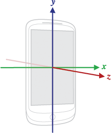 Android Sensor（传感器） 