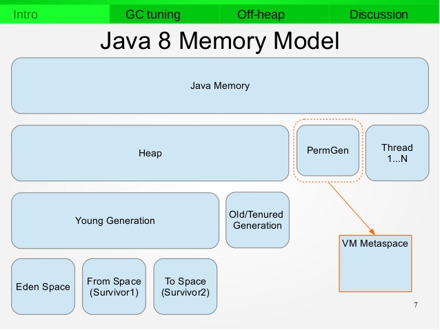 Jvm download. Модель памяти java. Модель памяти java 8. Структура памяти JVM. Память в джава.