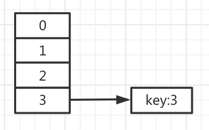 11张图让你彻底明白jdk1.7 hashmap的死循环是如何产生的 