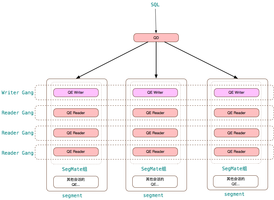 CENTER_PostgreSQL_Community