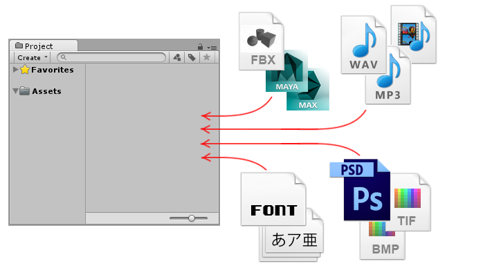 Unity Glossary 