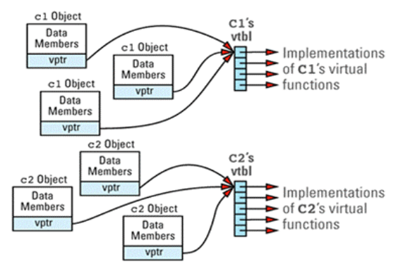 More Effective C++ 