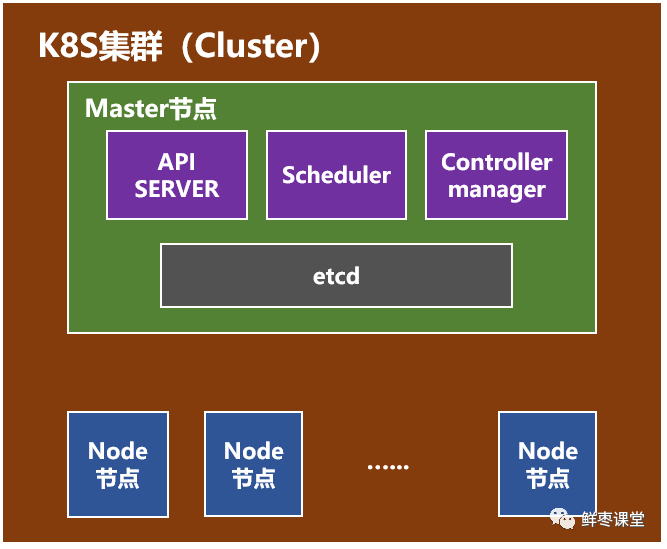 10 分钟看懂 Docker 和 K8S！ 