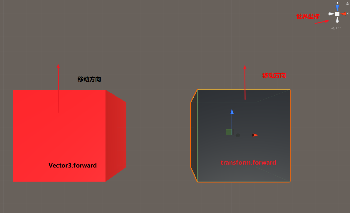 Unity3d Transform.forward和Vector3.forward的区别！ 