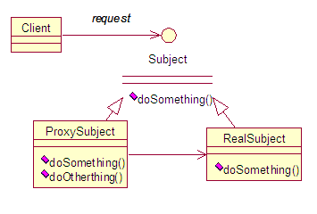 Java 动态代理机制分析及扩展，第 1 部分 