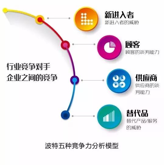 10大经典数据分析模型，你知道几个？ 