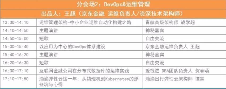 Gdevops北京站归来 