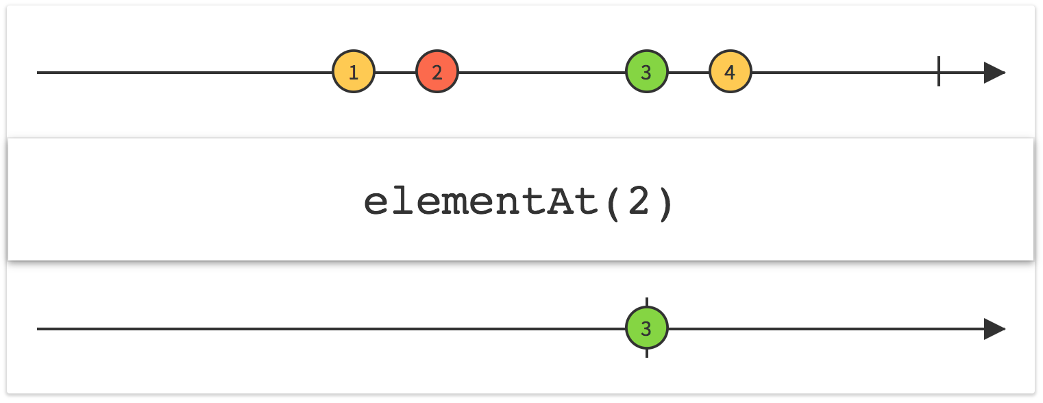 rxjava2 flowable elementat elementatorerror (过滤操作符)__无问西东的博客-爱代码爱编程
