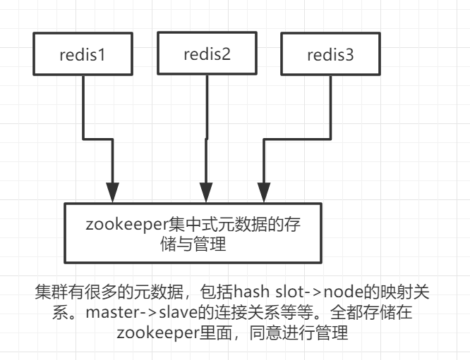 集中式 示意图.png