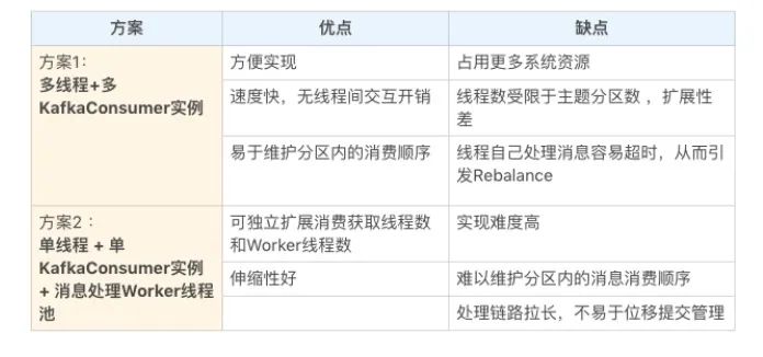 Kafka面试题系列(基础篇) 