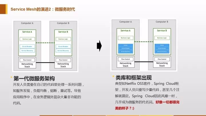 Service Mesh：下一代微服务 
