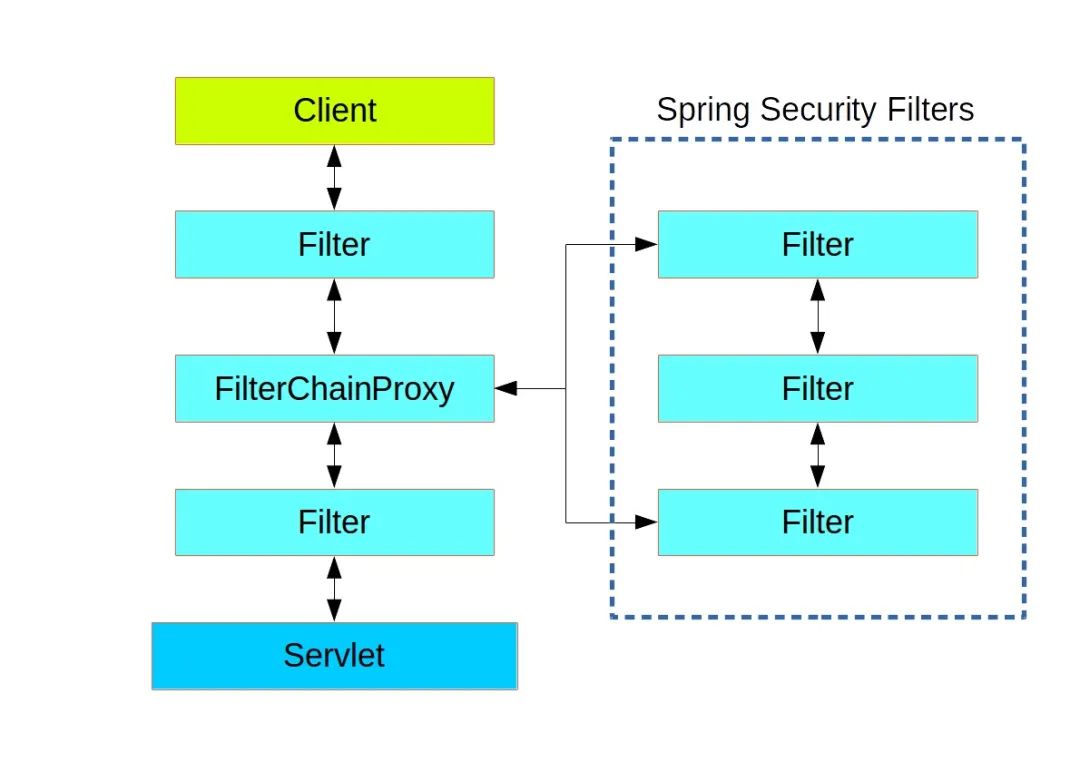 Spring Security 实战干货：过滤器链的机制和特性 