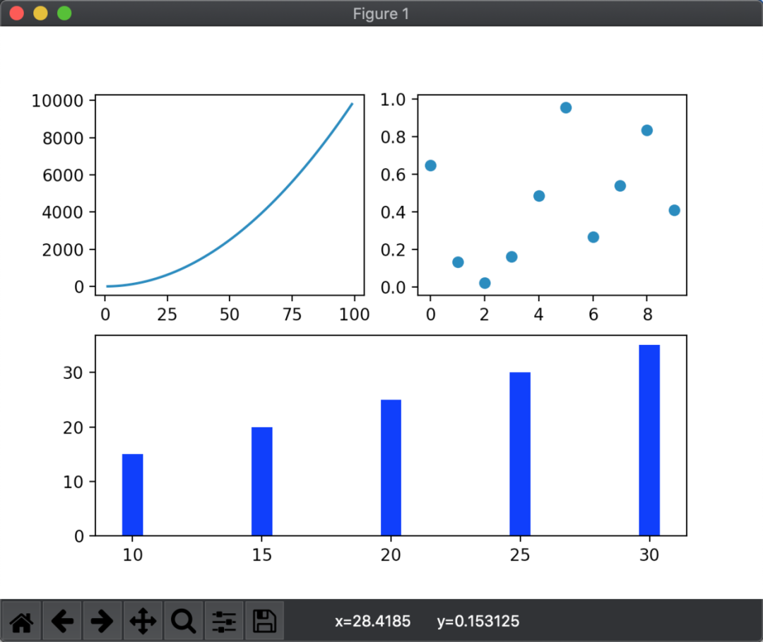 Python画50个图 Matplotlib如何绘制多个子图q6q6q的专栏 Csdn博客 8907