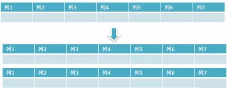 Mysql  MyISAM与InnoDB 表锁行锁以及分库分表优化 