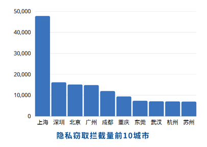 网络安全四月月报