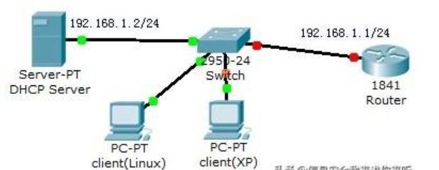 DHCP服务原理与搭建（Linux系统+路由器，二选一方案） 
