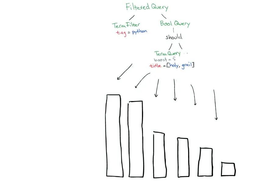 图解 ElasticSearch 原理