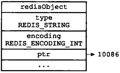 Redis实现之对象（一） 