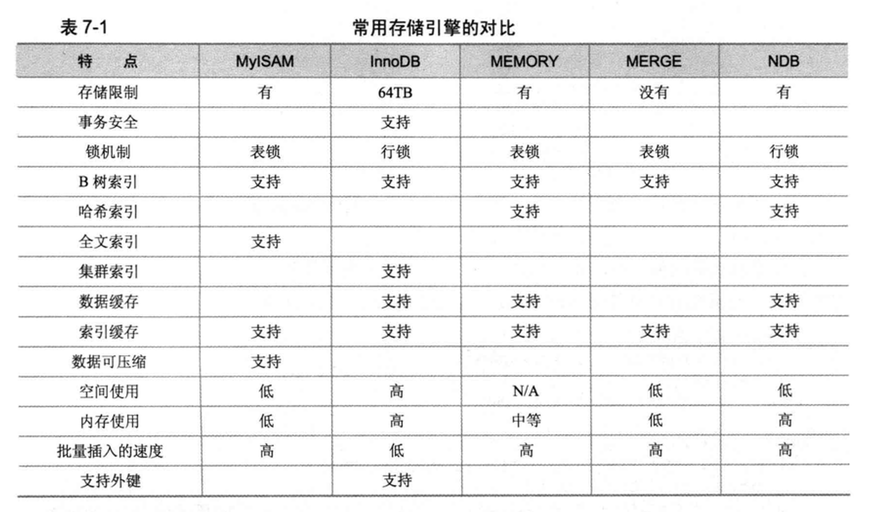 MySQL性能优化(二)：优化数据库的设计 