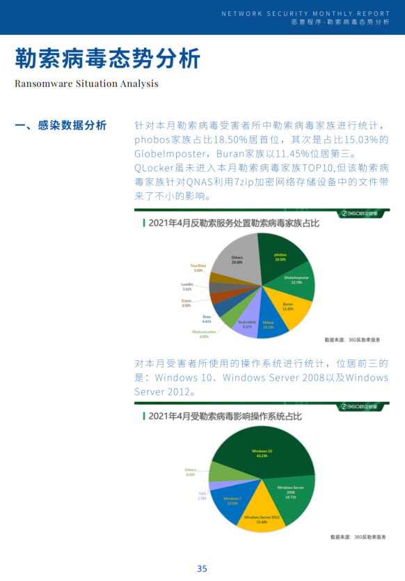 网络安全四月月报