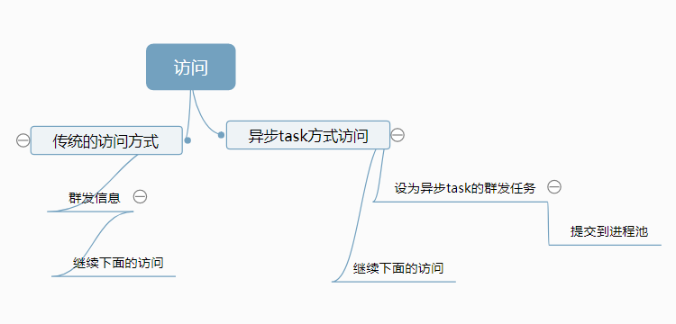 PHP 使用 Swoole 