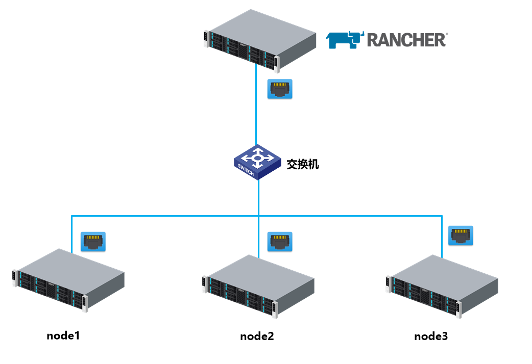 CentOS7下利用Rancher搭建K8s集群 