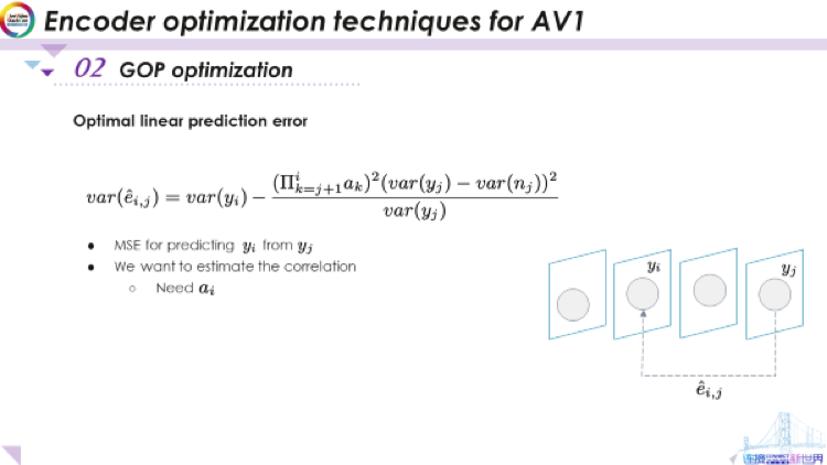 AV1编码器优化技术 