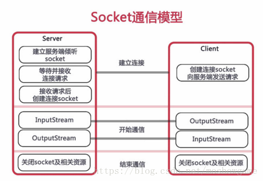 SpringBoot2.0集成WebSocket，实现后台向前端推送信息 