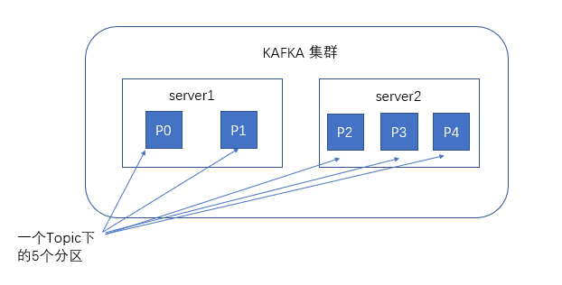 Kafka基础知识 