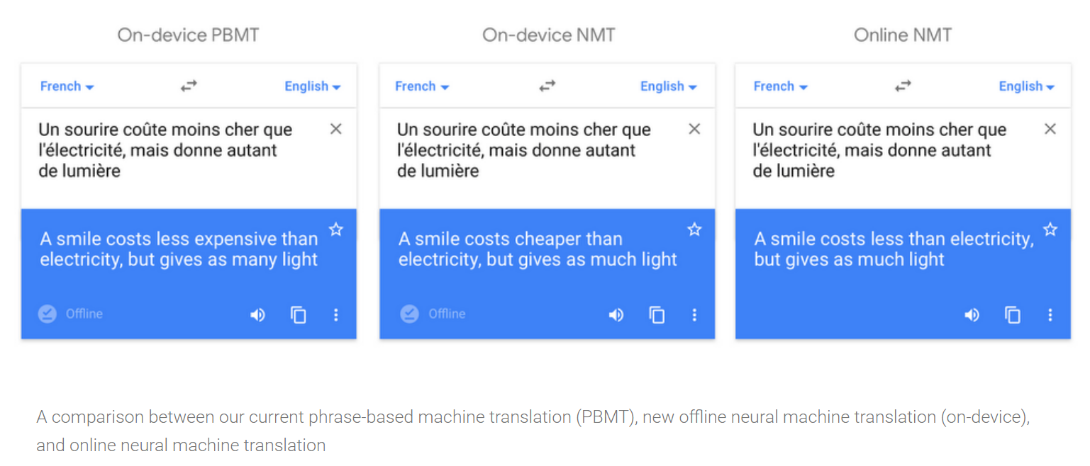 NMT 引入移动设备,Google Translate 离线翻译