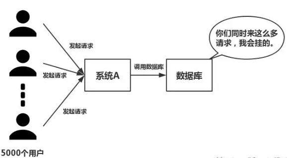 Redis ： 为什么我们做分布式使用 Redis ？（转） 