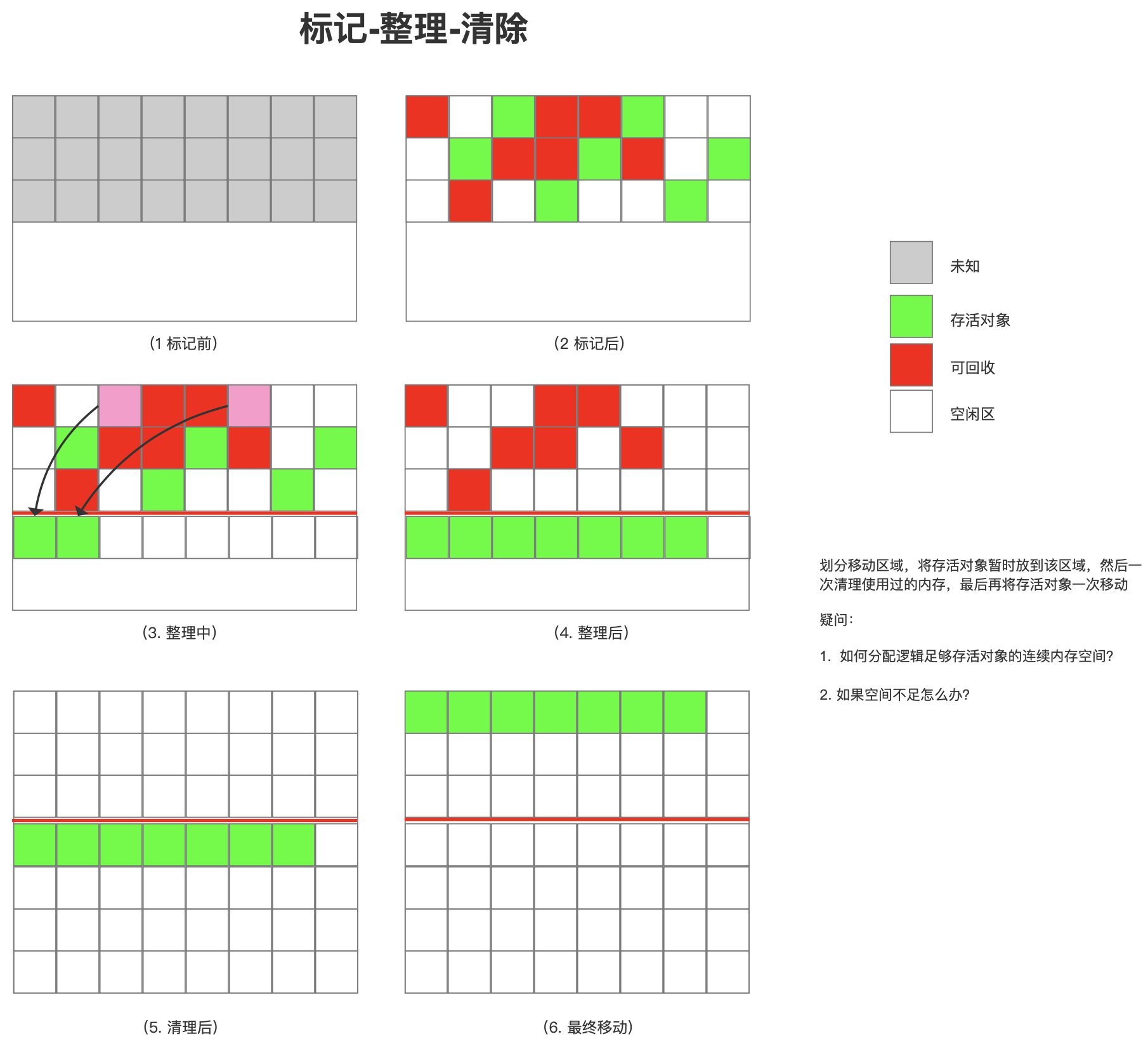 标记-移动-清除 2