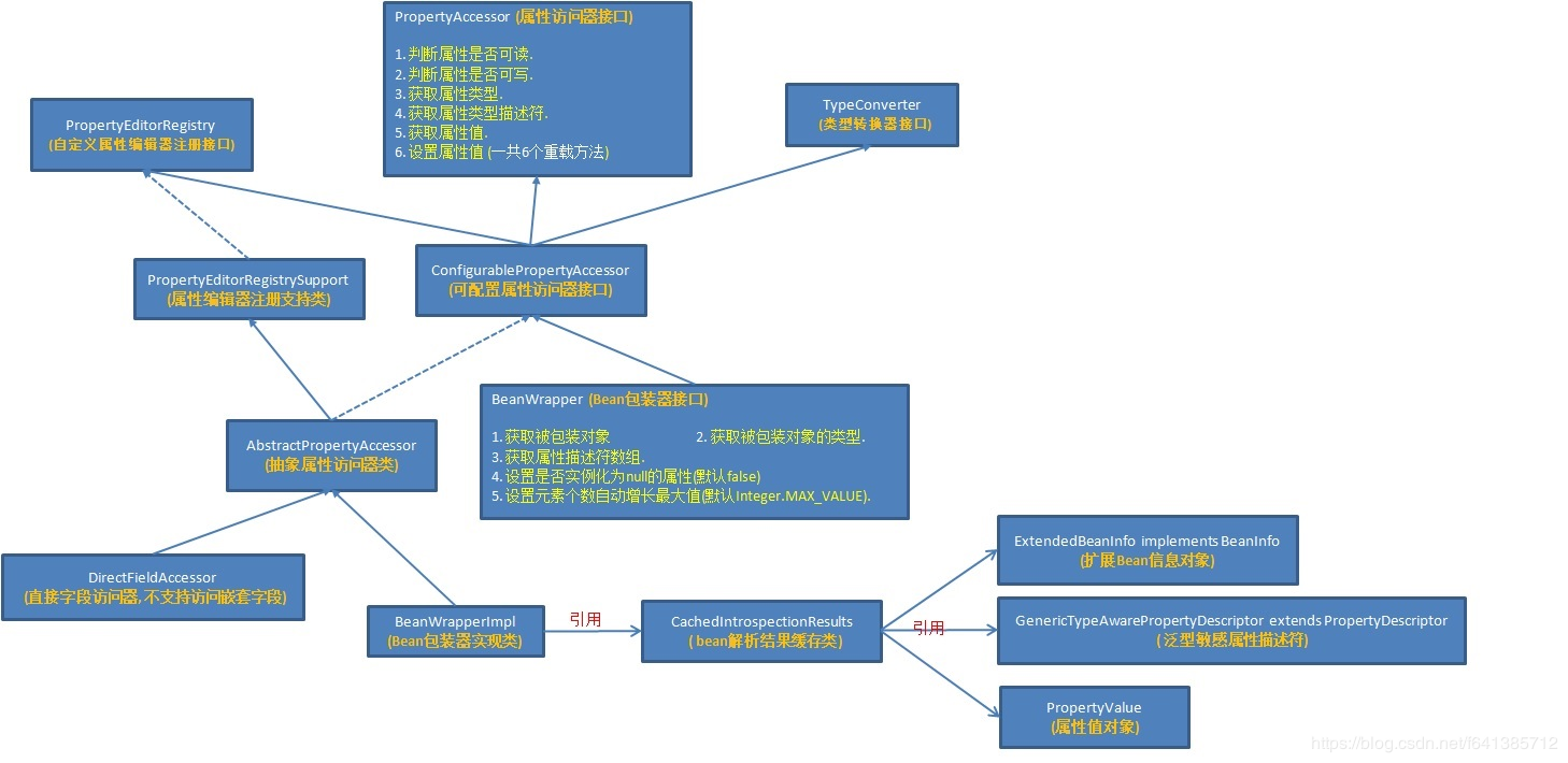 关于propertydescriptor是用来干什么的_java读取property文件-的信息