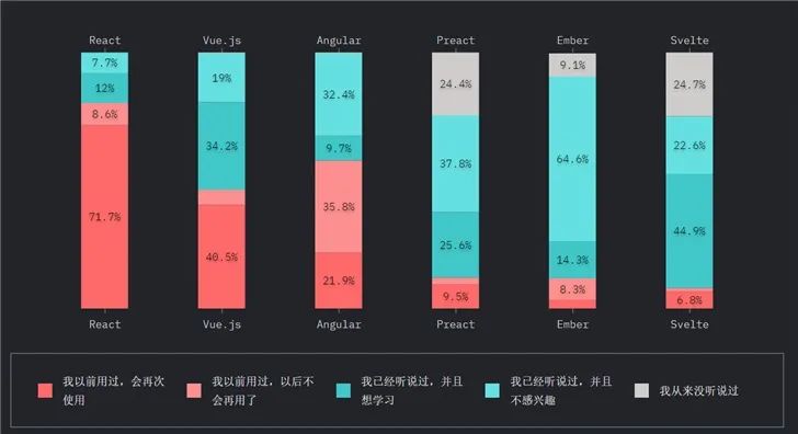 2019年JavaScript现状调查报告出炉