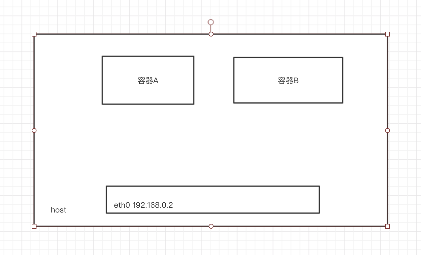 Docker网络模式介绍 