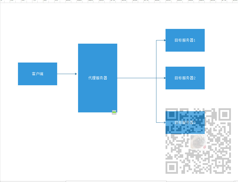 Nginx入门简介和反向代理、负载均衡、动静分离理解 