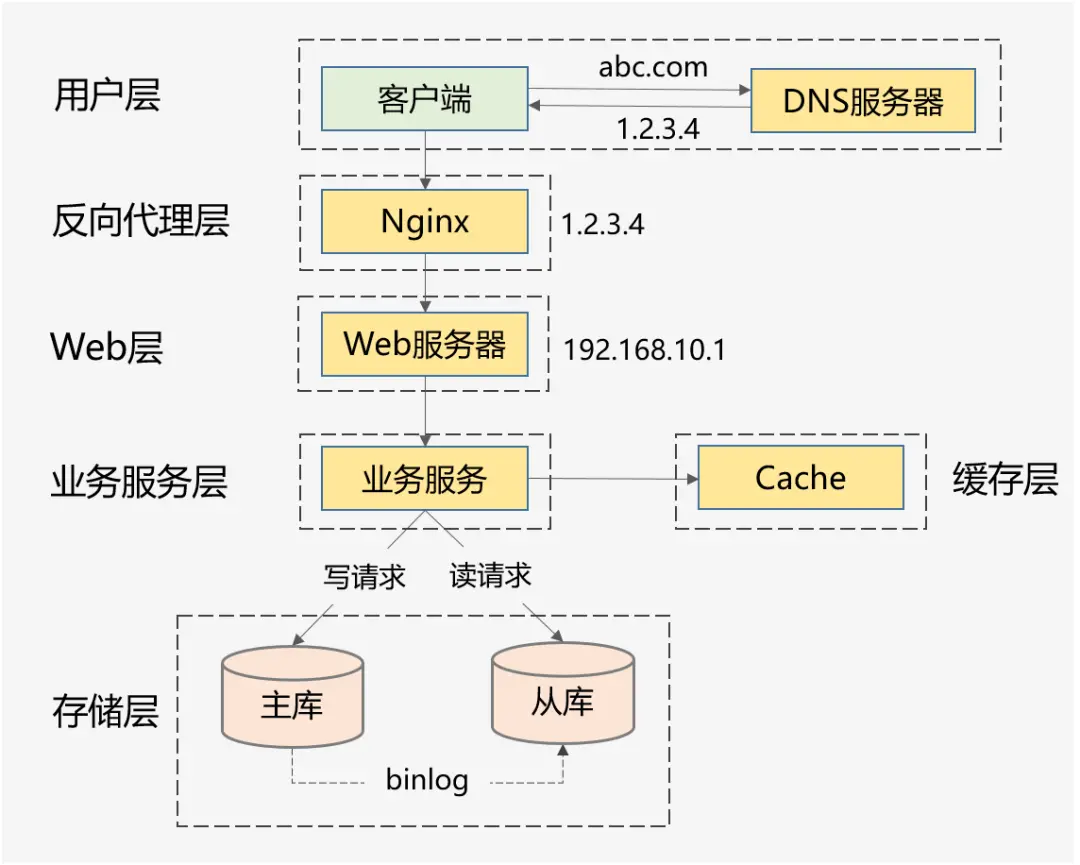 技术图片