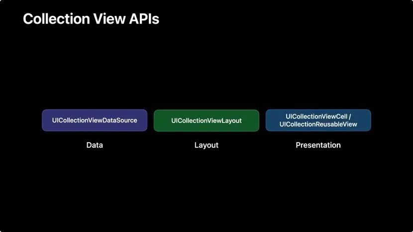 UICollectionView 进阶使用 