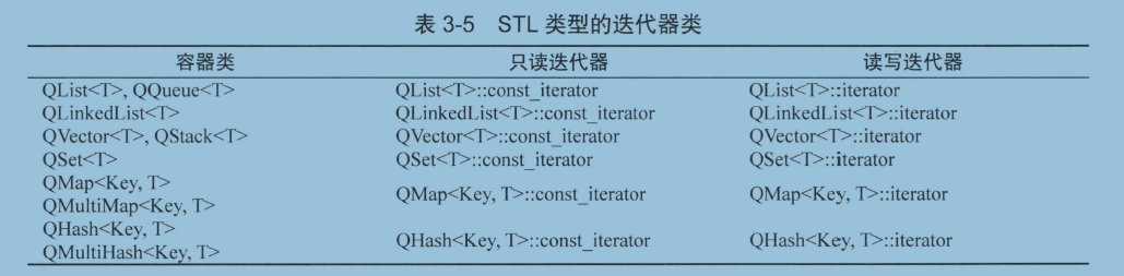 Qt类库介绍 