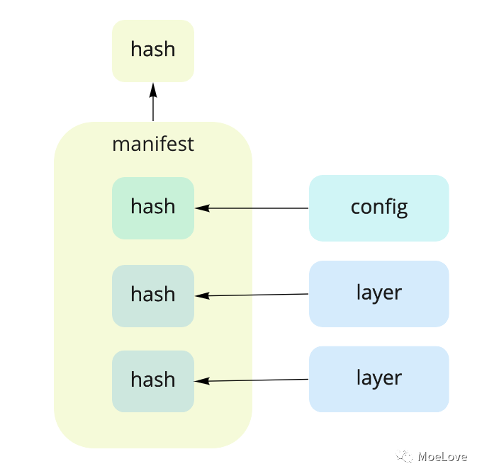 为什么我们需要一个容器镜像的包管理器