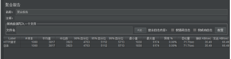 SpringCloud Alibaba 微服务实战二十三 