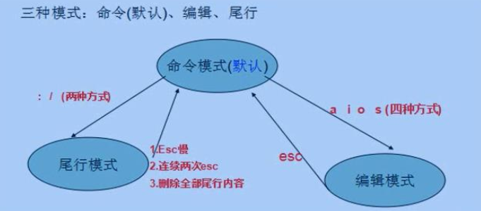 模式切换