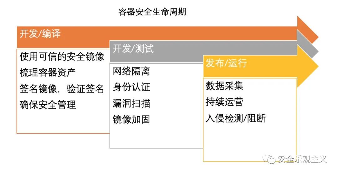 SDL已死，应用安全路在何方？ 