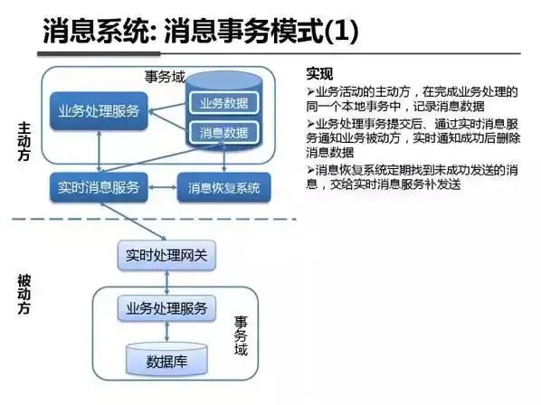 18 张图解支付宝钱包系统架构！ 