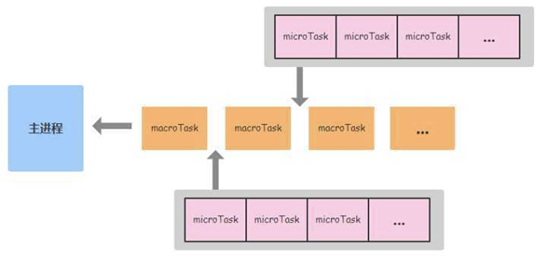 【Vuejs】823- 异步更新机制和 nextTick 原理