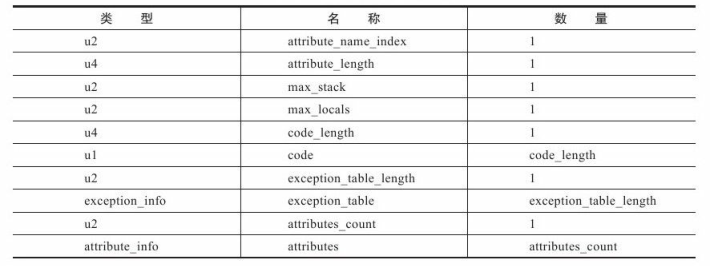 Class类文件结构 